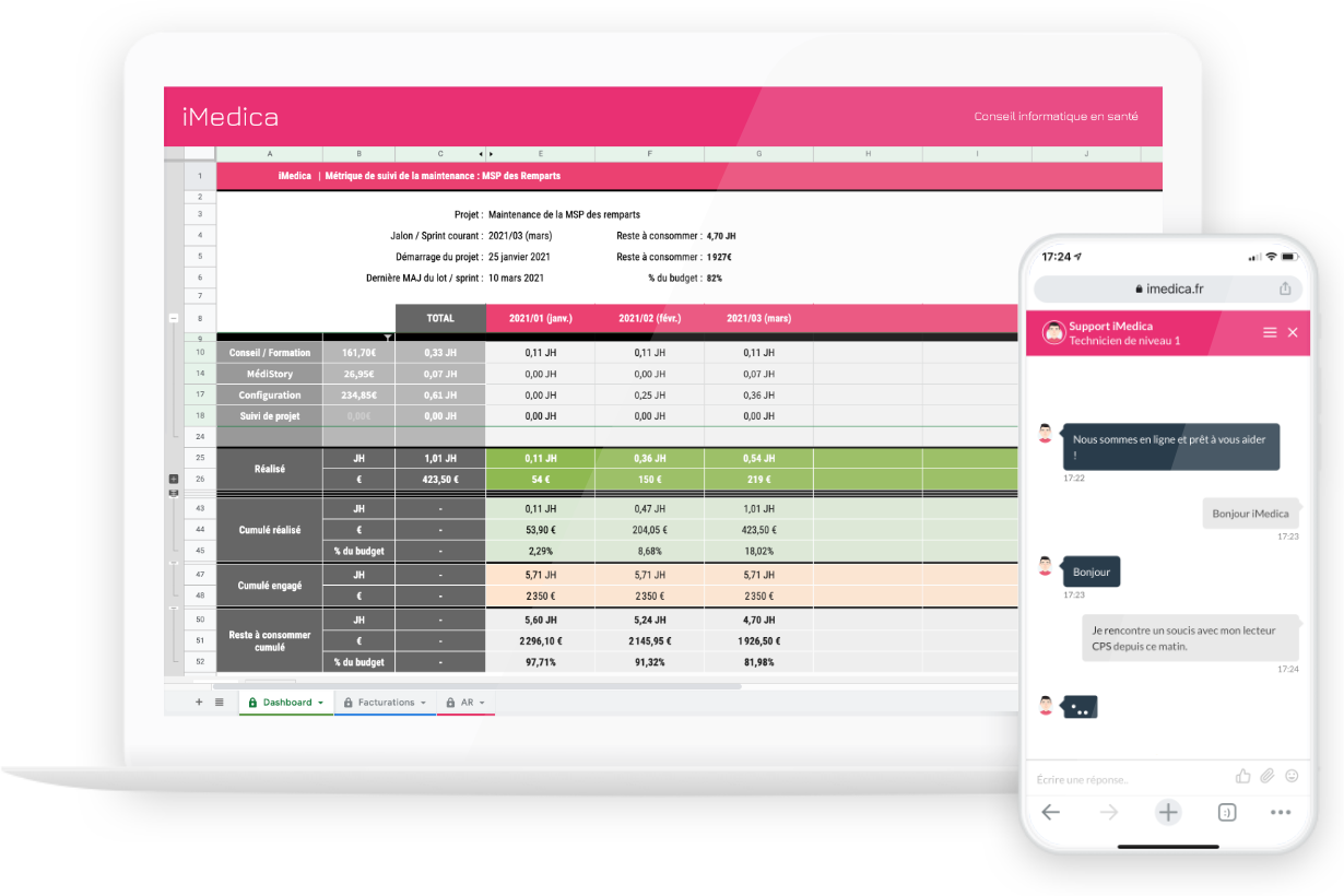 illustration des outils de pilotage d'une maintenance informatique